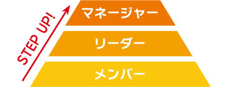 職位制度