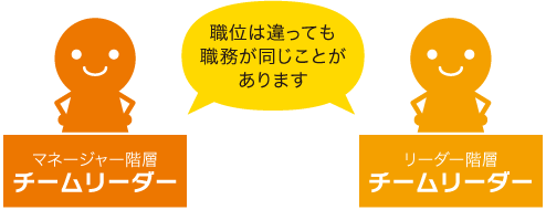 職務制度